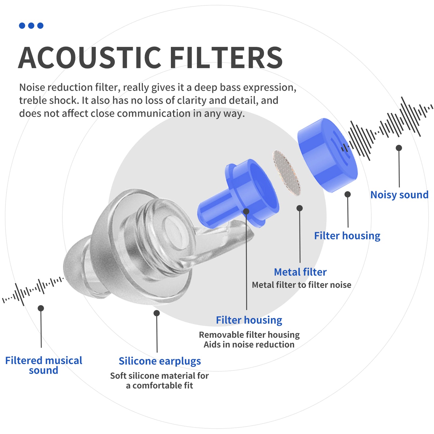 High Fidelity Concert Ear Plugs 2 Pairs, Musician EarPlugs SNR 23 dB for Music Festivals, Drummers, DJS,Motorcycles, Raves, and Games