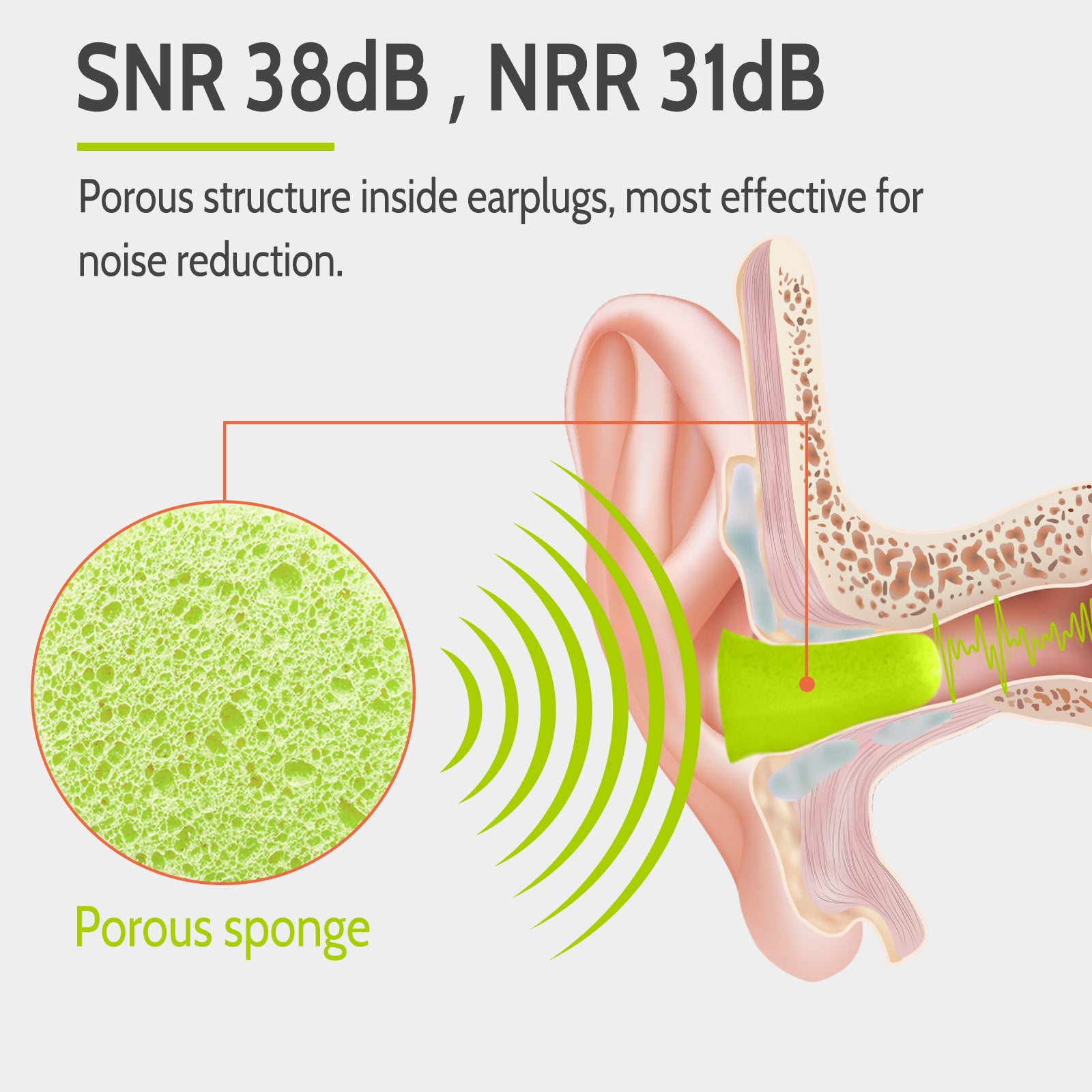 Ultra Soft Foam Earplugs 60 Pairs, 38dB SNR Ear Plugs for Sleeping, Study,  Working Loud Noise by Lysian